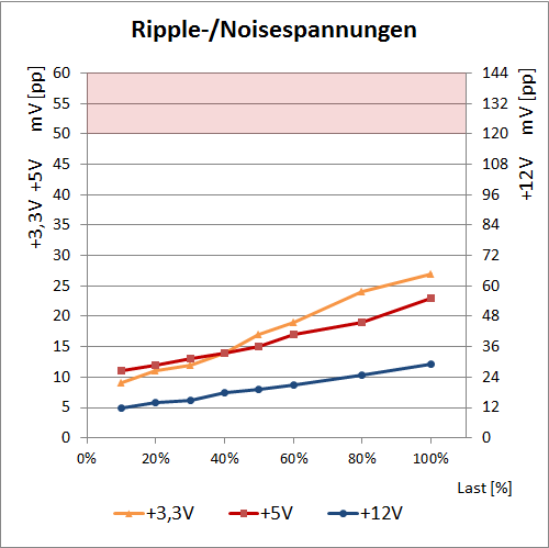 ripple