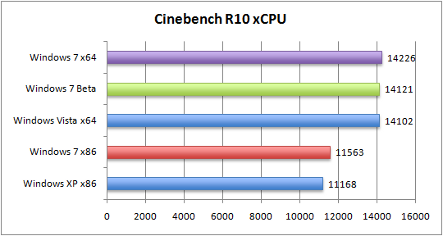 cinebench