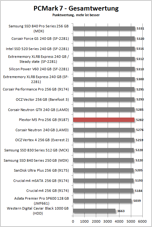 pcmark 7 total