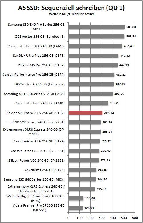 as ssd seq write