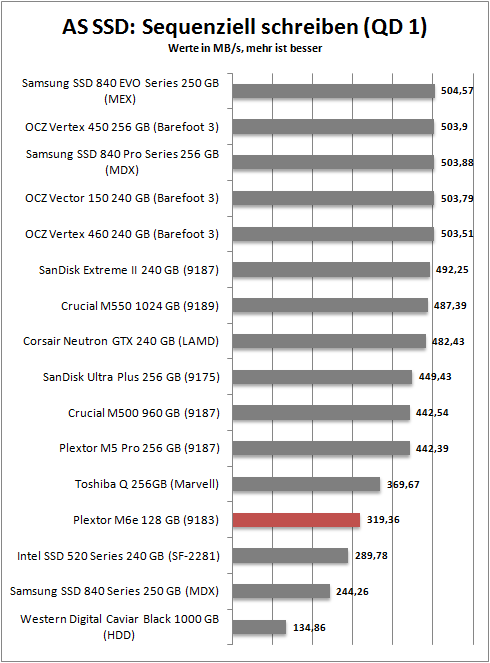 as ssd seq write