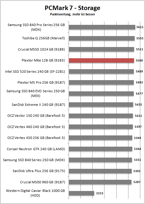 pcmark 7 storage
