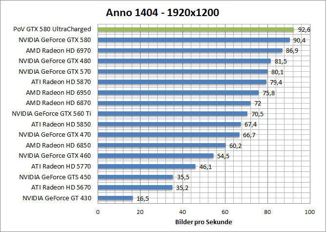 anno-1680
