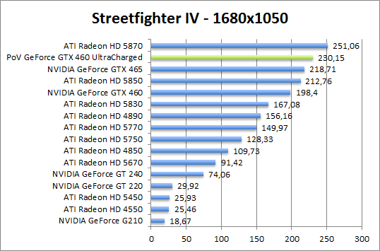 streetfighter-1680