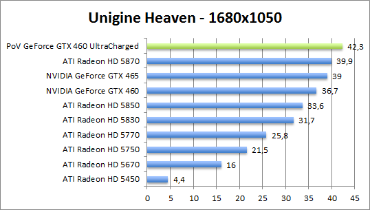 unigine-1680