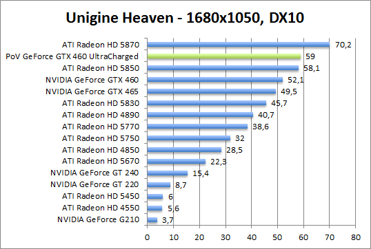 unigine-dx10