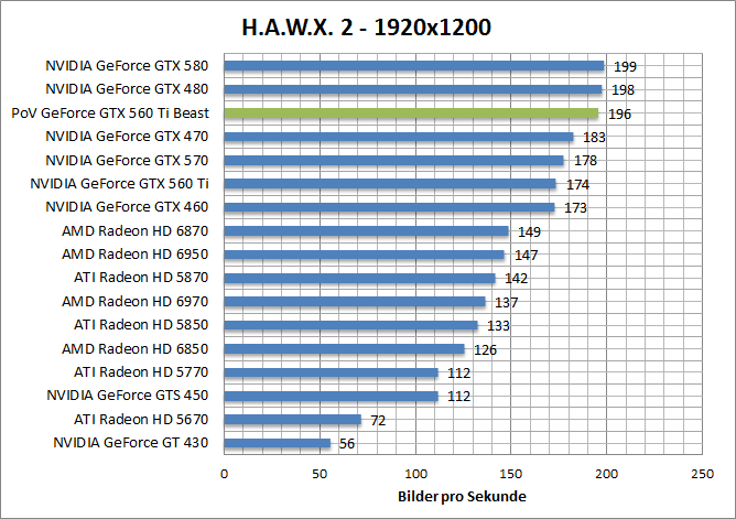 hawx-1920