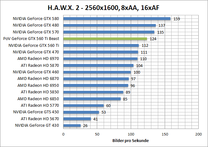 hawx-1920