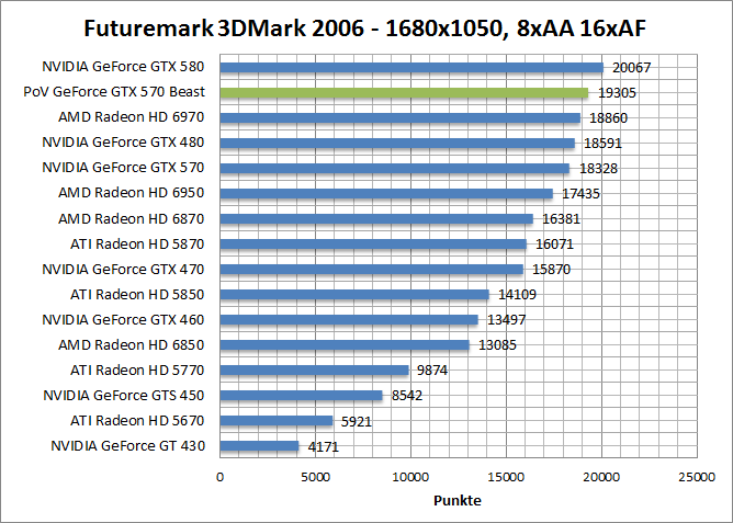 3dmark06-1680