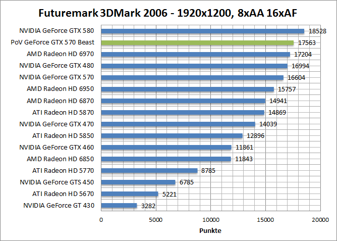 3dmark06-1680