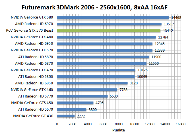3dmark06-1680