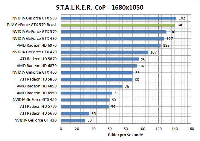 stalker-1680