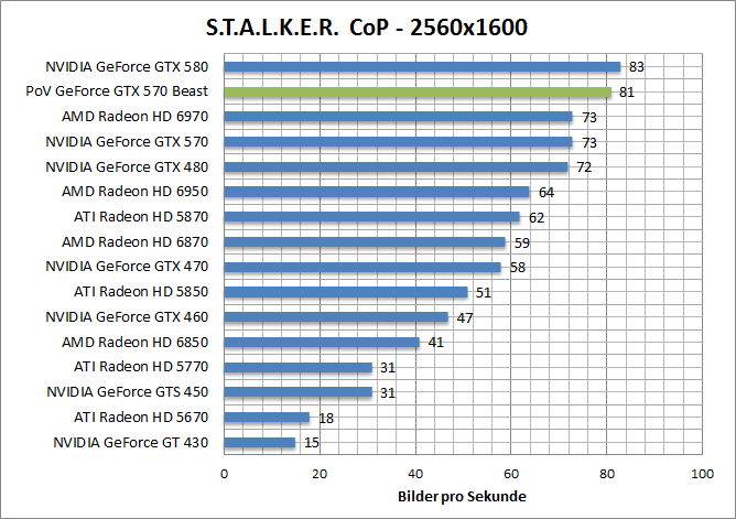 stalker-1680