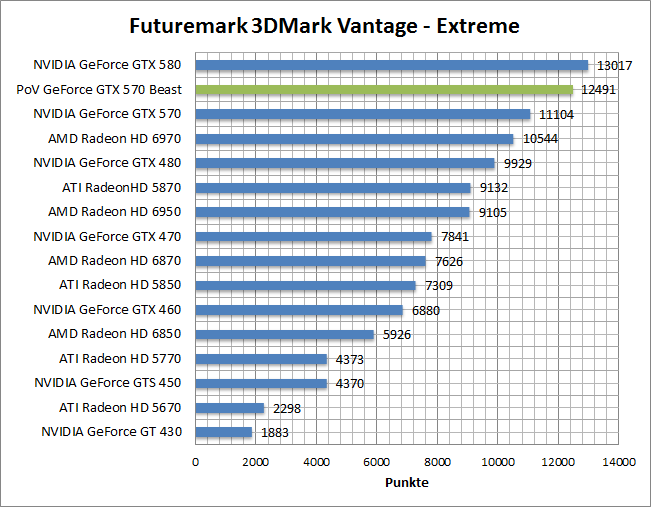vantage-perf