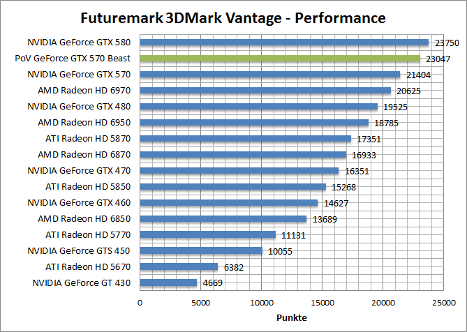vantage-perf