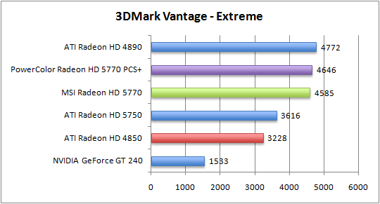 vantage_extreme