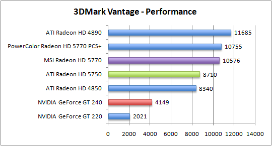 vantage_performance