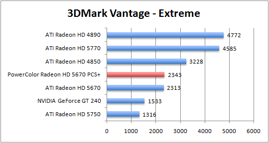 vantage-extr