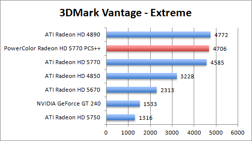 vantage_ext