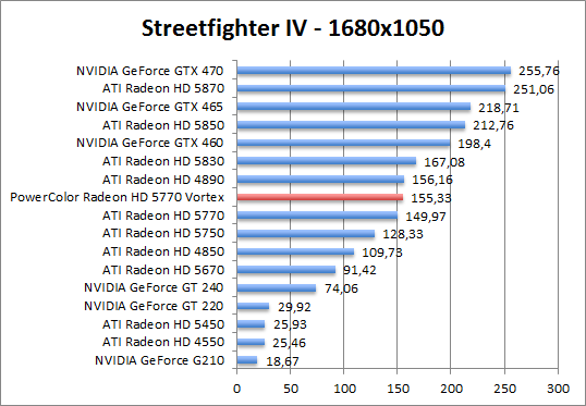 streetfighter-1680
