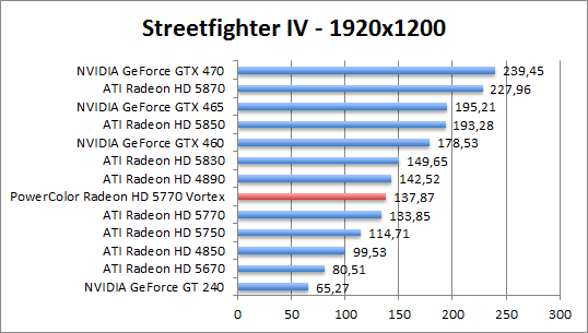 streetfighter-1680