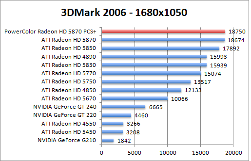 3dmark06-1280