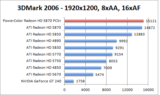 3dmark06-1280