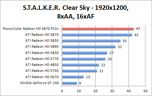 stalker-1680