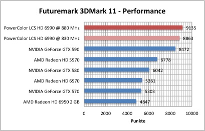 3dmark1