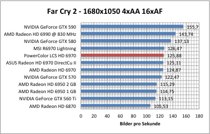 far1