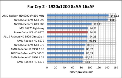 far1