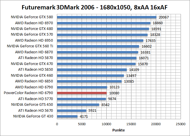 3dmark06-1680