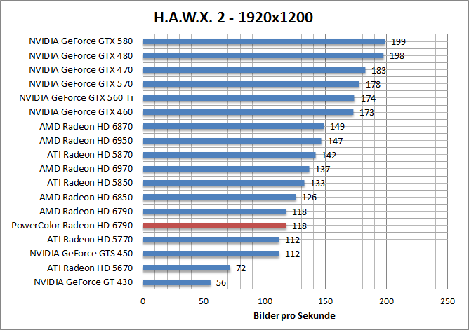 hawx-1920