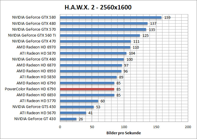 hawx-1920
