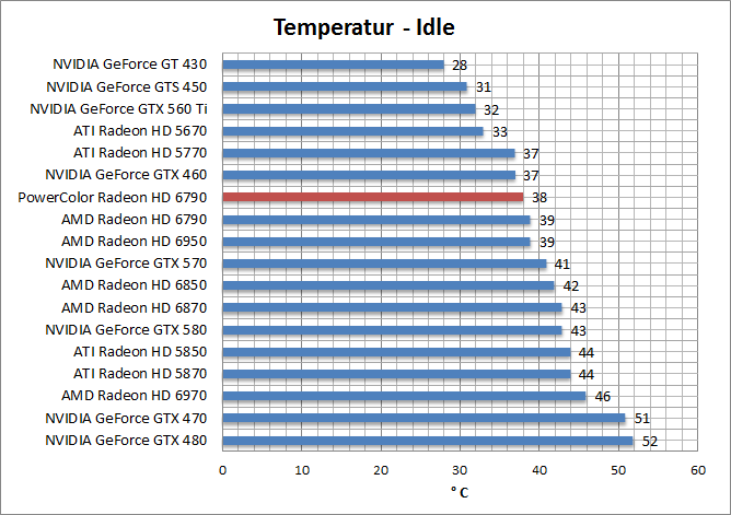 temp-idle