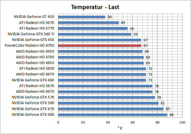 temp-last