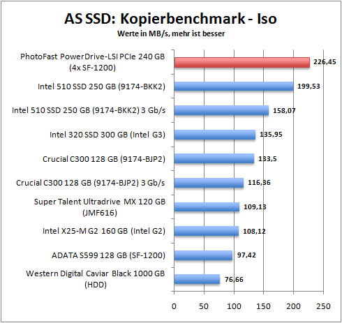 as_copy_iso