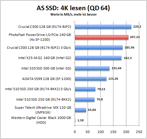 as_ssd_4k_read64