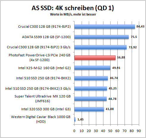 as_ssd_4k_write