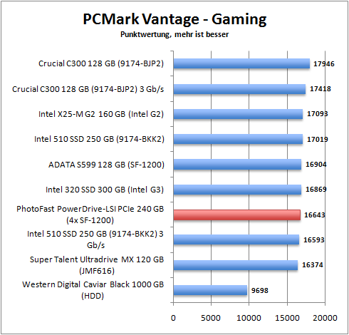 pcmark_gaming