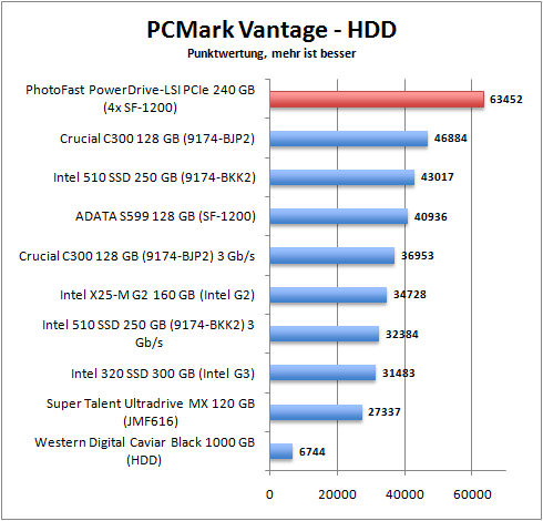 pcmark_hdd