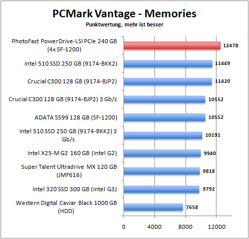 pcmark_memories