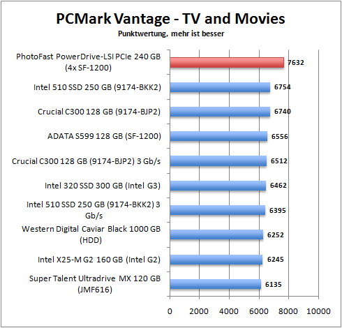 pcmark_movies