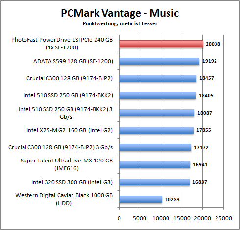 pcmark_music