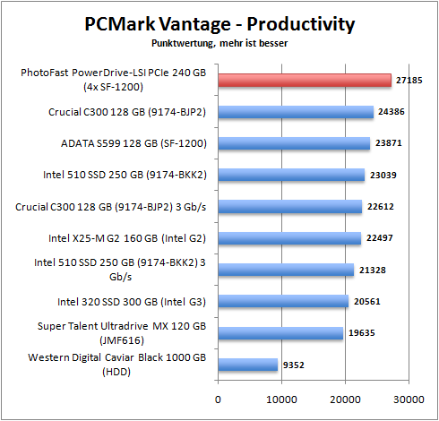pcmark_productivity