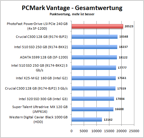 pcmark_total