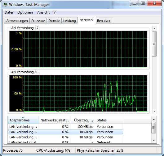 Ressource Monitor