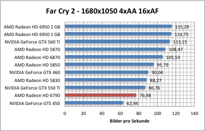 far1