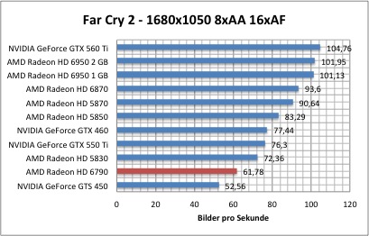 far1