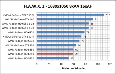 hawx1
